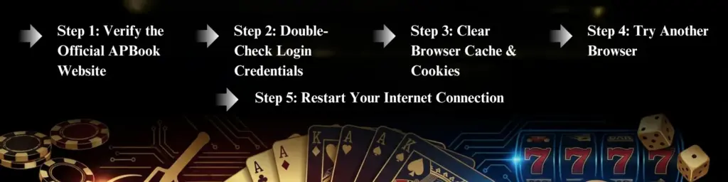 Step-by-step guide to fix Apbook login problem